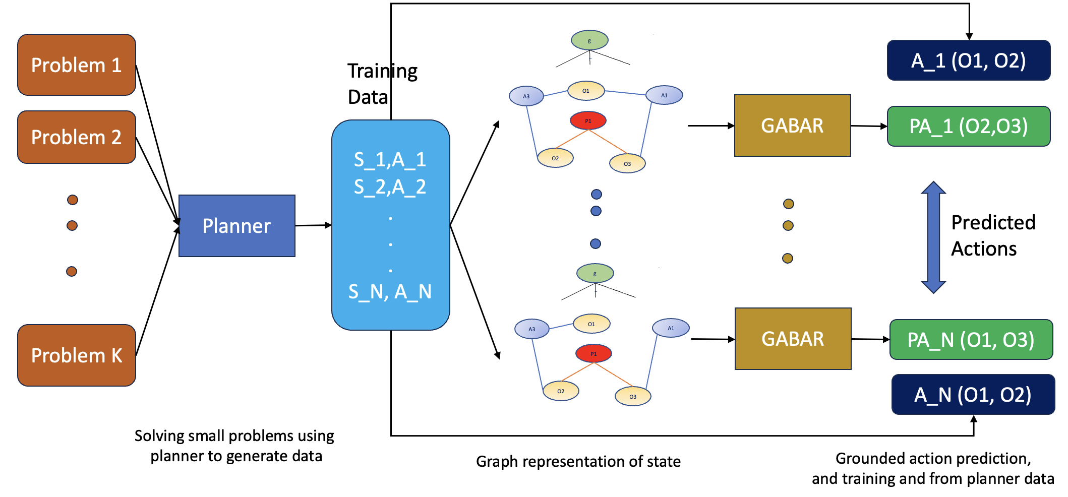 GABAR Training Process