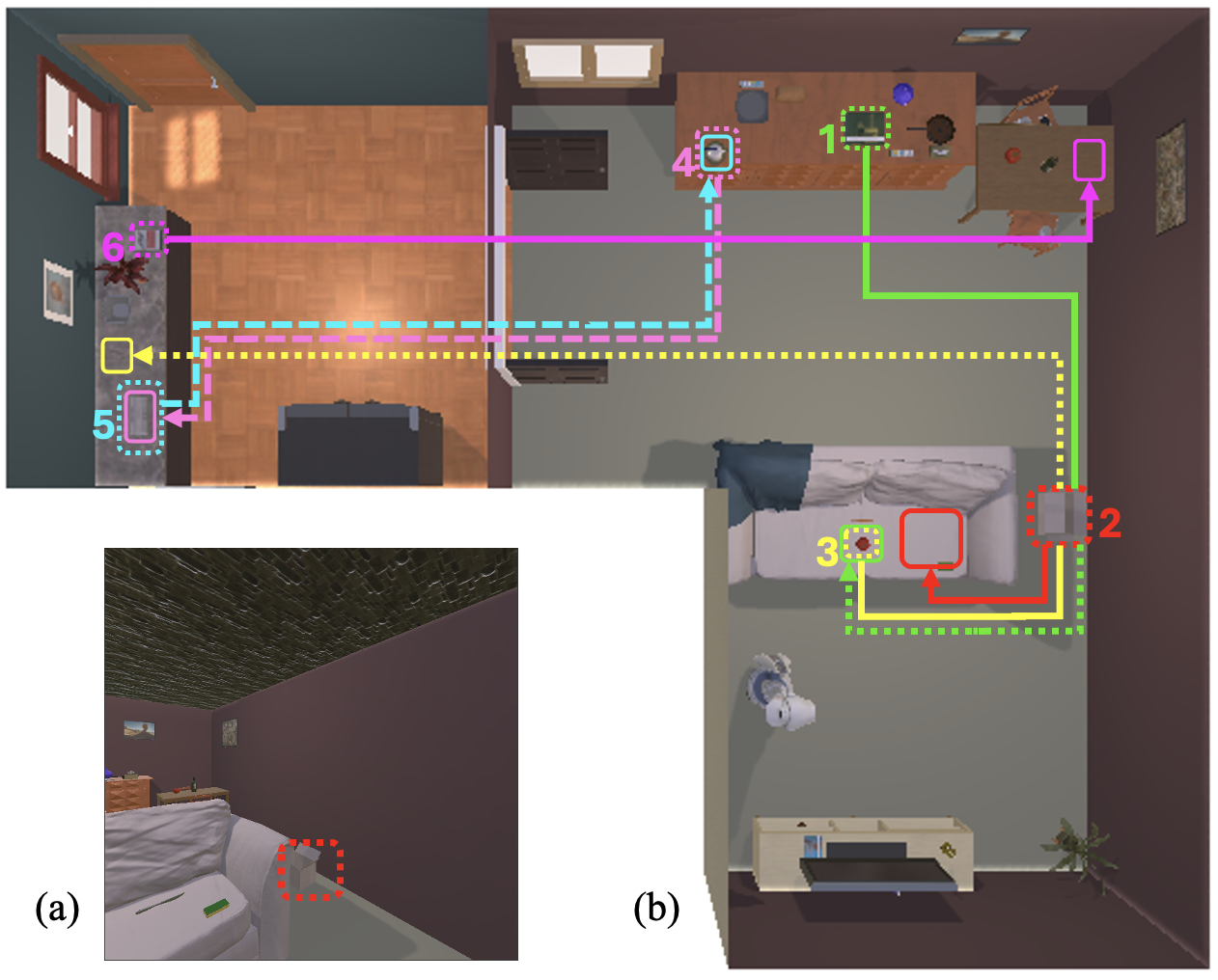HOO-POMDP Multi-room Rearrangement Example